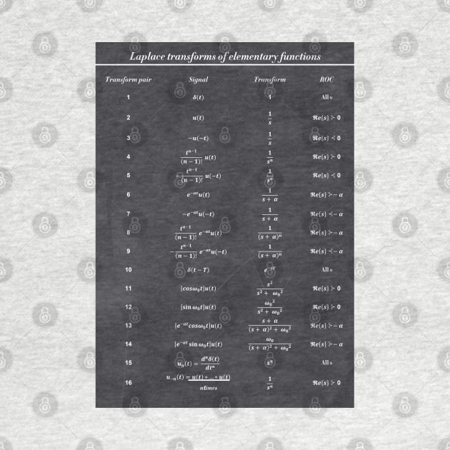 Table Of Laplace Transform by ScienceCorner